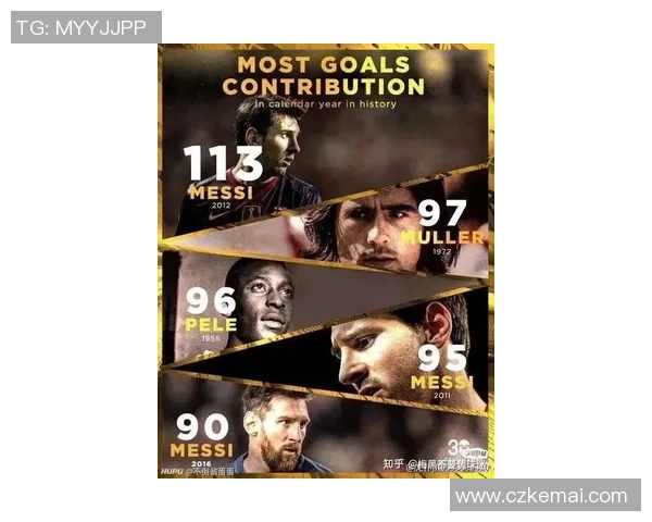 梅西：从天赋少年到足球传奇的奋斗历程与荣耀时刻