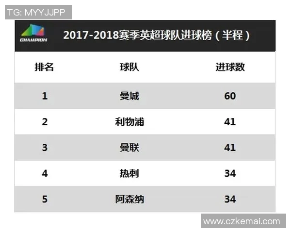英超球队教练数据对比分析
